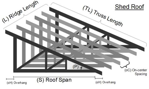 Trusses for Shed Roof