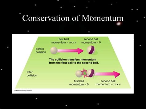 Conservation of Momentum - Elastic and Inelastic Collision