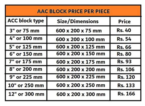 Weight Of 4, 6, 8, 10 And 12 Solid Hollow Concrete Block, 41% OFF