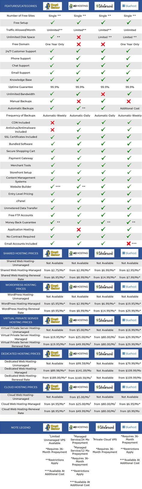 Comparing the Better Web Hosting Providers | Web Info Pros