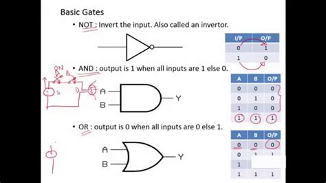 Lecture 1 - Basic Logic Gates | Digital Logic Design | MyLearnCube ...