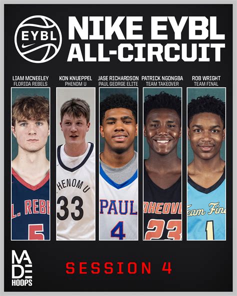 Nike EYBL Session 4: All-Circuit Teams