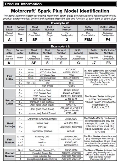 Ford Motorcraft Spark Plug Chart | SexiezPicz Web Porn