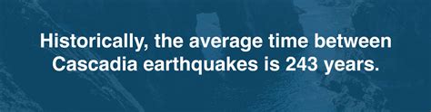 Why Does the Cascadia Earthquake Anniversary Matter? – Cascadia Ready