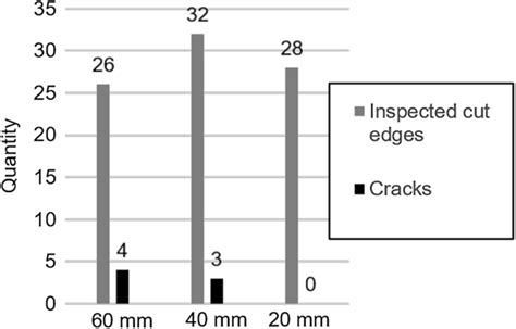 Role of Steel Plate Thickness on the Residual Stress Formation and Cracking Behavior During ...