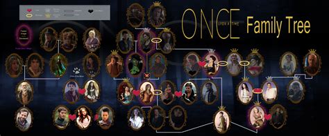 OUAT Family Tree - Once Upon A Time Fan Art (36994716) - Fanpop