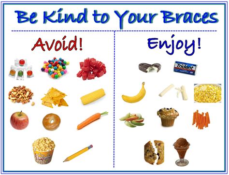 Eating Habits - Orthodontics San Pedro - Eric Kardovich DMD