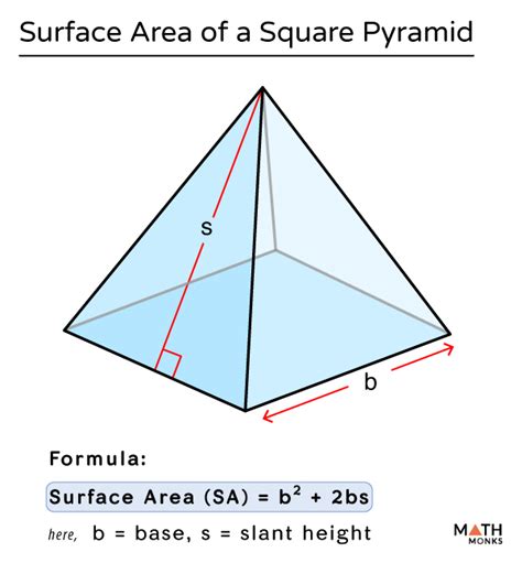 Surface Area of a Square Pyramid – Formulas, Examples, & Diagrams