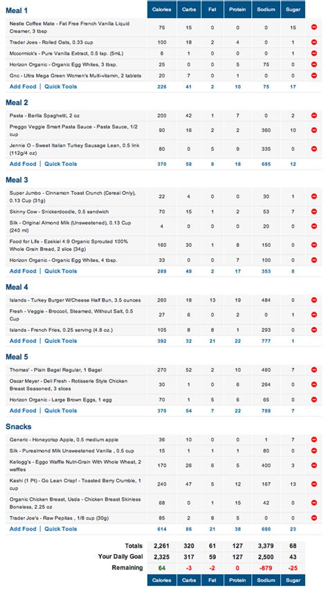 Medi Weight Loss Meal Plan Week 1 | Blog Dandk