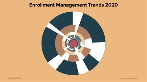 10 Enrollment Management Trends for 2020 | Aha! :: Elliance Blog