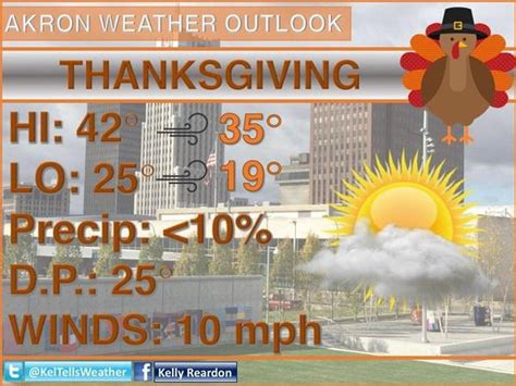 Thanksgiving Day in Akron looking chilly, but very dry yet cloudy ...