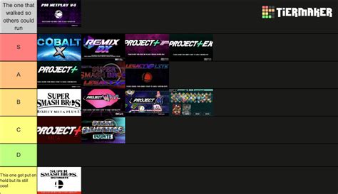 Smash Bros Brawl Mod Tier List (Community Rankings) - TierMaker