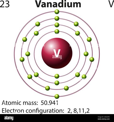 Symbol chemical element vanadium Stock Vector Images - Alamy