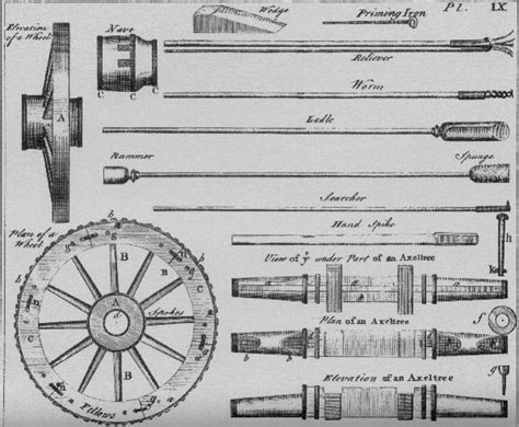 Chuck Wagon History and Cooking: Wheelwrights