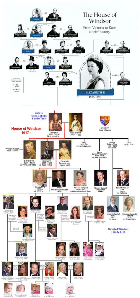 British Royal Family Tree