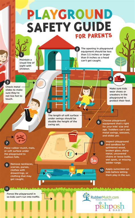 Guide to Playground Safety - Rubber Mulch