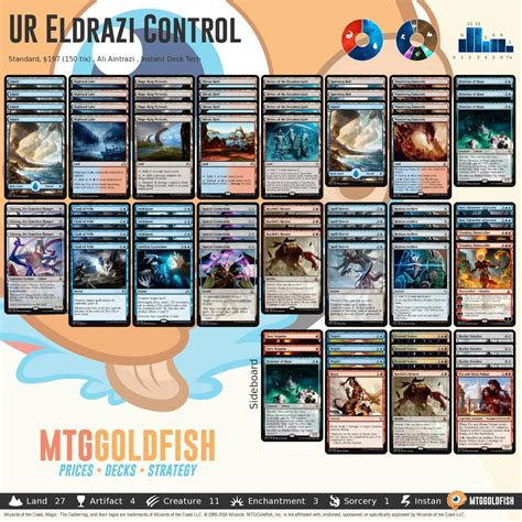 MTGGoldfish — Budget Commander: $20 "Call the Spirits" Upgrade