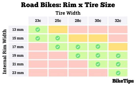 Ultimate Guide To Bike Rim Width [With Rim Width Tire Size Charts]