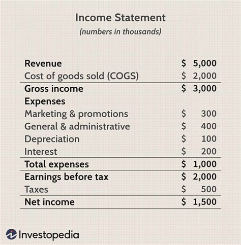 40+ Calculate Net Operating Income | EyrahFaqeeha