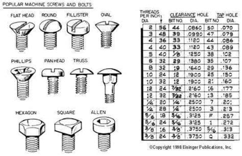 Pin on Decimal chart