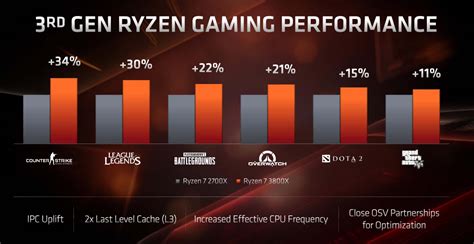 Zen 2 vs Zen 3: comparativa y diferencias en CPUs AMD Ryzen