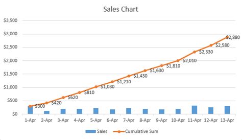 How to do a running total in Excel (Cumulative Sum formula)