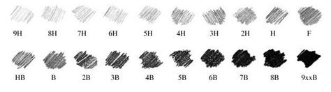 Pencil-Hardness-Lead-Grades – 香港養車日誌