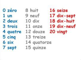 Let's learn French numbers up to 20. - BrainCal