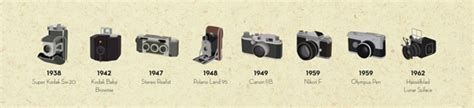 Pre-Digital Photography Infographic: The Evolution of the Camera