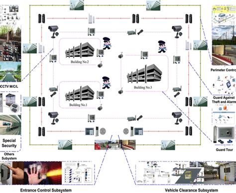 Integrated Perimeter Protection Solution - Hermesys