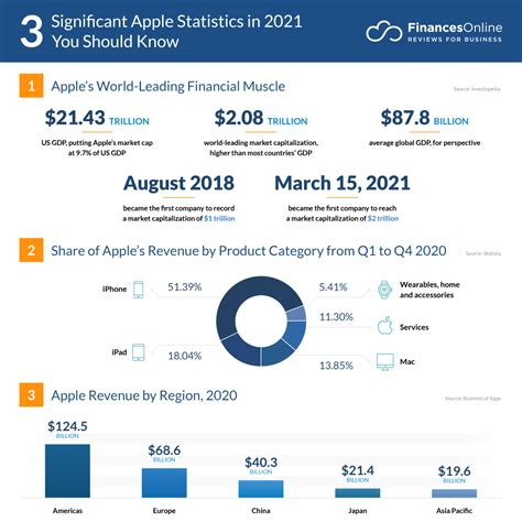 Apple Revenue Breakdown 2024 - Betta Charlot