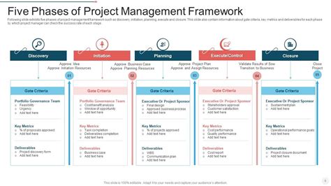 Five Phases Of Project Management Powerpoint Ppt Template Bundles | Presentation Graphics ...