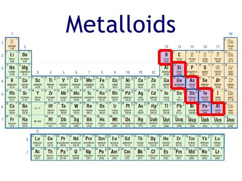 Image result for metalloids | Periodic table of the elements, Periodic ...