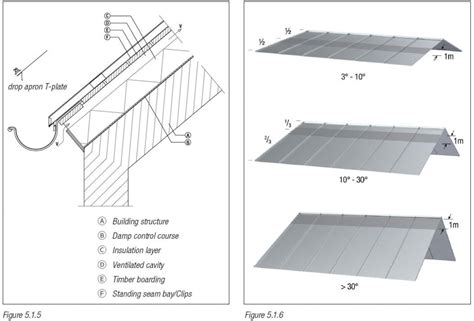 Zinc standing seam system - A durable zinc roofing | NedZink