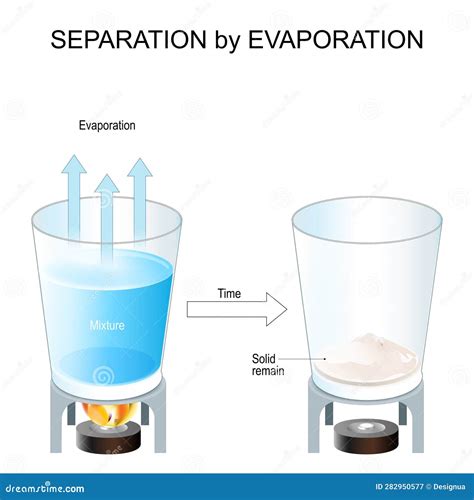 Separation by Evaporation stock vector. Illustration of crystallisation - 282950577