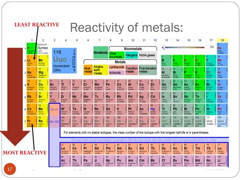 Series periodic table chemistry - touchladeg