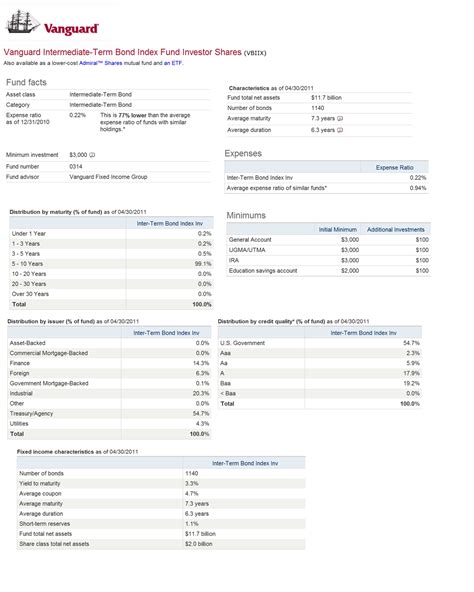 Vanguard Intermediate-Term Bond Index Fund (VBIIX) | MEPB Financial