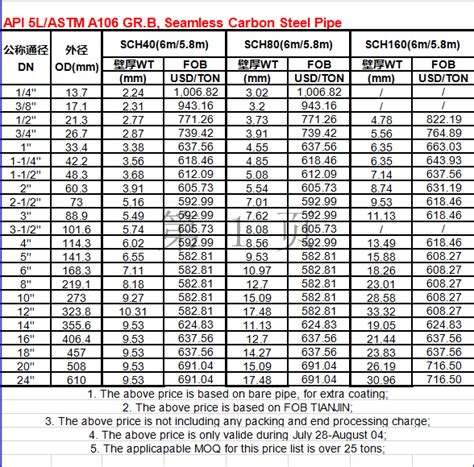 API 5L/ASTM A106 GR.B, Seamless Carbon Steel Pipe