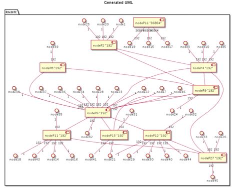 Plantuml Class Diagram