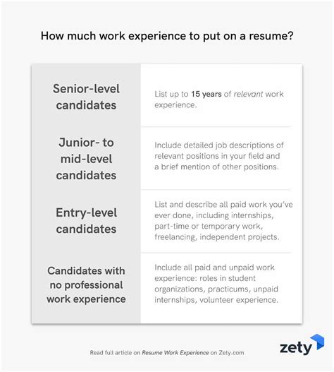 How to Show Work Experience on a Resume—Full Guide