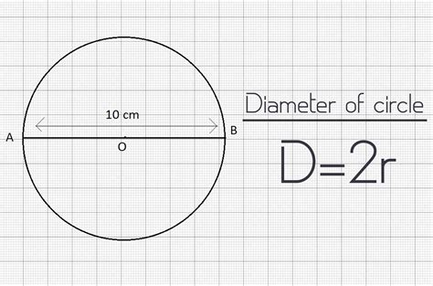 How To Find The Radius Of A Circle | How to Wiki | Circle formula ...