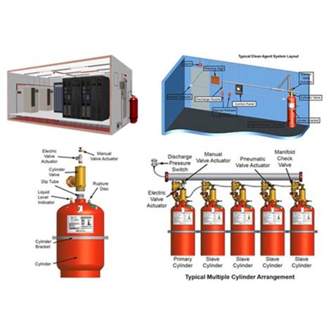 Fire Detection And Fire Suppression System - Application: Industrial at ...