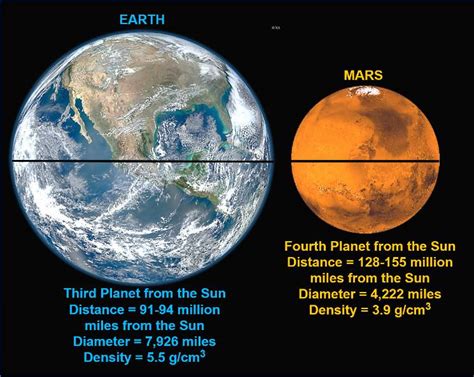 Life on Earth and Mars: Where have we been and where are we going - The ...