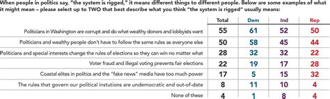 How to Talk About Political Reform | Navigator