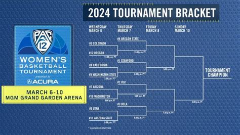 2024 Pac-12 Tournament Bracket : r/NCAAW