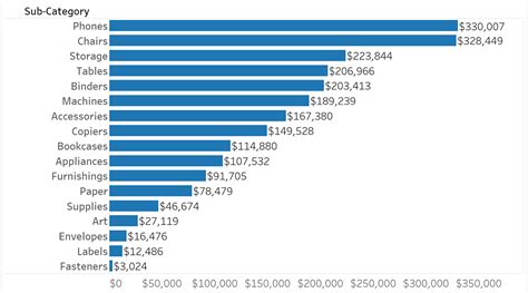 Dueling Data: How To Create a Gauge Chart in Tableau (UPDATED)