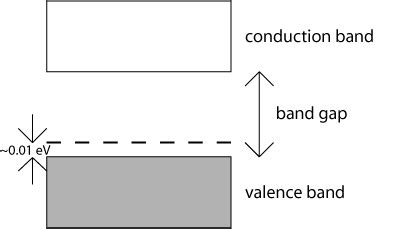 39 P Type Semiconductor Band Diagram - Diagram For You