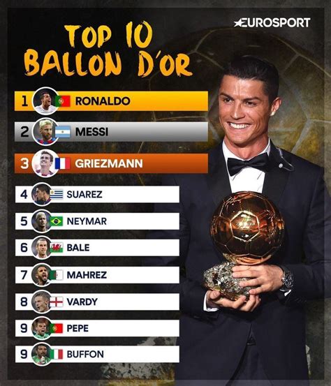 2024 Ballon D'Or Winners List