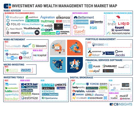 Industry Market Mapping Analysis l CB Insights