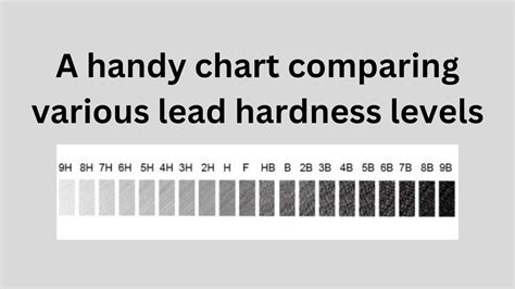 Mechanical Pencil Lead Grades and Hardness Explained - WRITER'S NEED